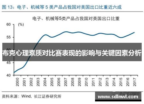 布克心理素质对比赛表现的影响与关键因素分析